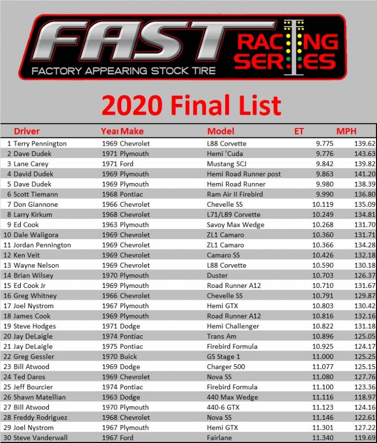 Attached picture 2020 top 30.jpg